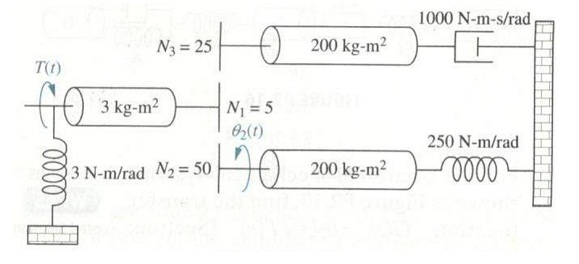 2249_Rotational-Mechanical- System.jpg